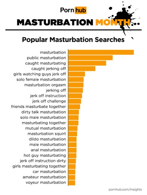 caught her masturbate|Pornhub: Here's what men and women search for when it comes .